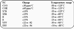 Table 1. Some dielectric alternatives